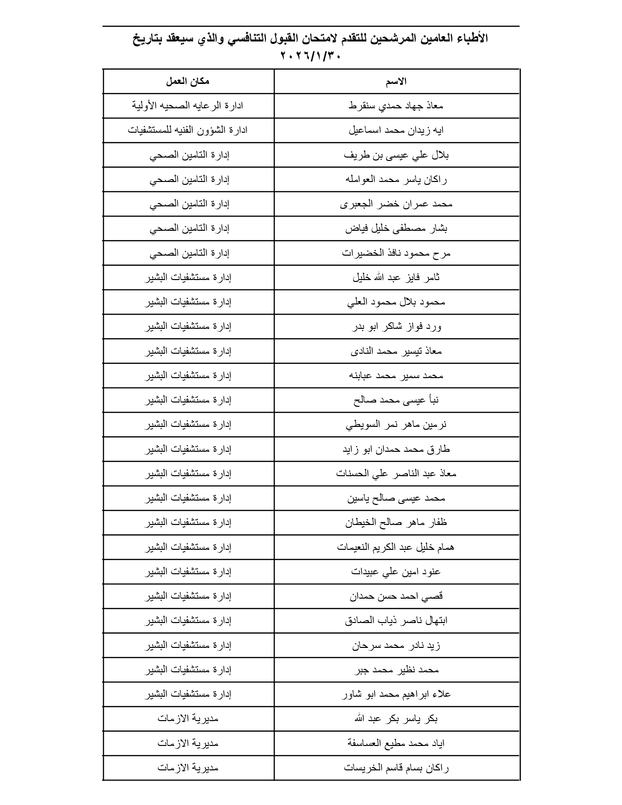 الصحة تدعو مئات الأطباء الأردنيين لتقديم امتحانات تنافسية (الأسماء والمواعيد والتعليمات) #عاجل