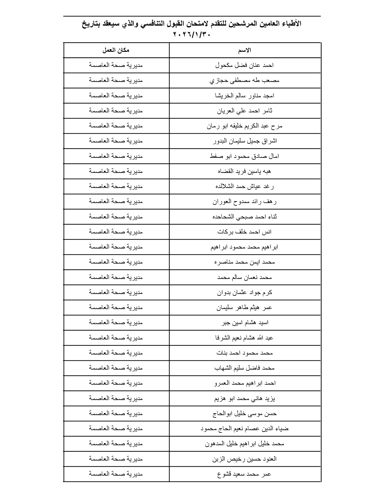 الصحة تدعو مئات الأطباء الأردنيين لتقديم امتحانات تنافسية (الأسماء والمواعيد والتعليمات) #عاجل