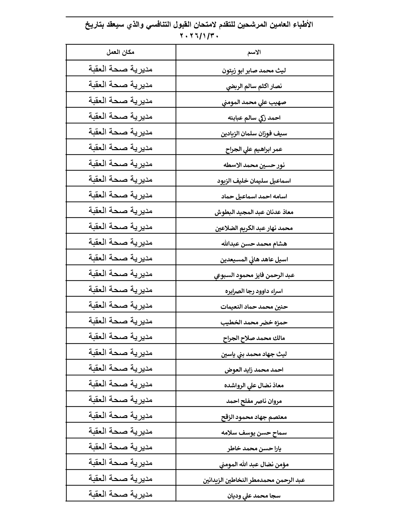 الصحة تدعو مئات الأطباء الأردنيين لتقديم امتحانات تنافسية (الأسماء والمواعيد والتعليمات) #عاجل