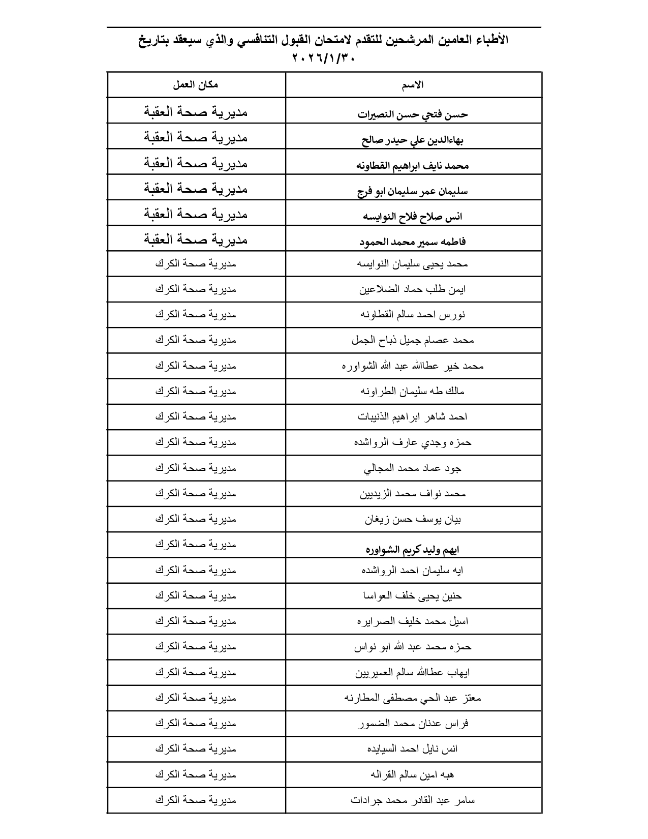 الصحة تدعو مئات الأطباء الأردنيين لتقديم امتحانات تنافسية (الأسماء والمواعيد والتعليمات) #عاجل