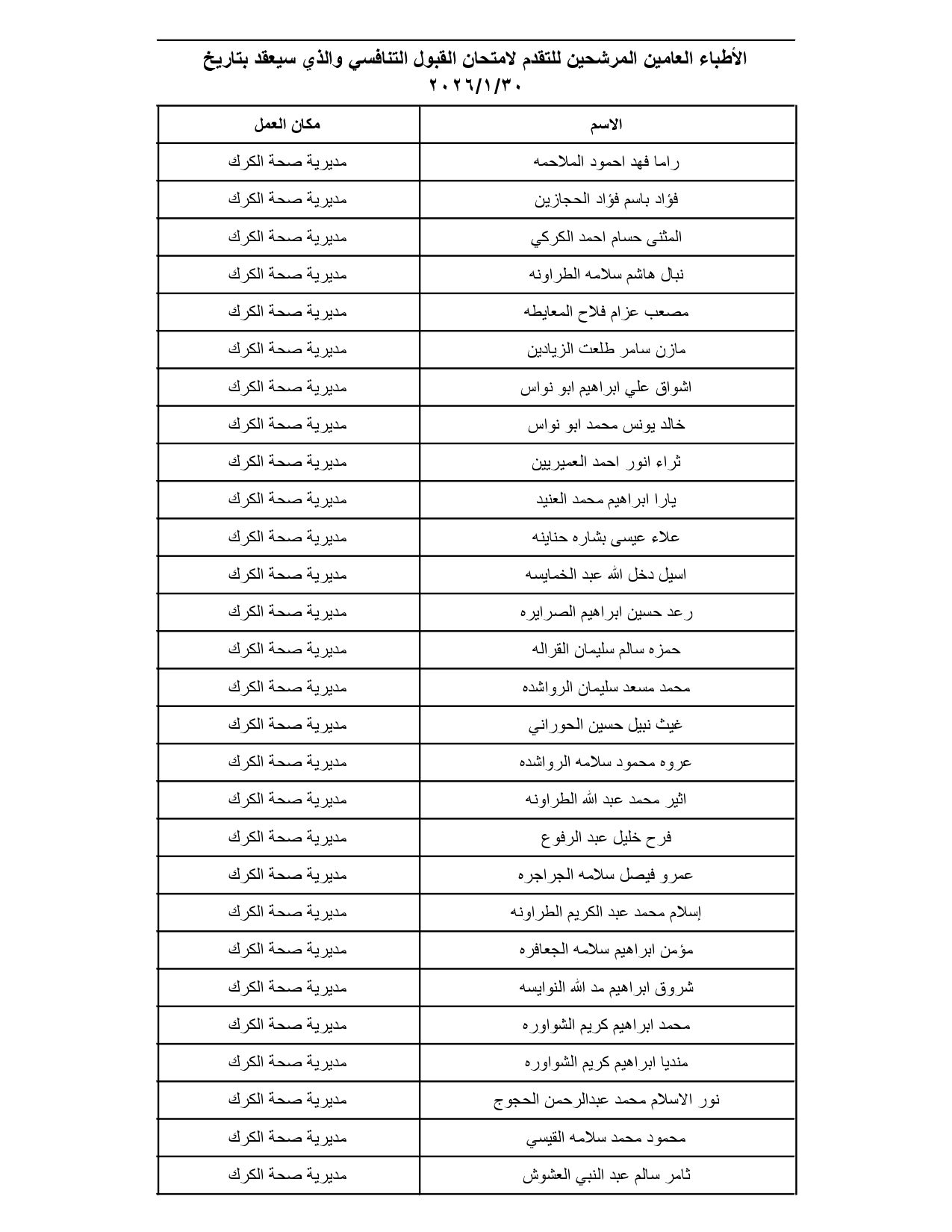 الصحة تدعو مئات الأطباء الأردنيين لتقديم امتحانات تنافسية (الأسماء والمواعيد والتعليمات) #عاجل