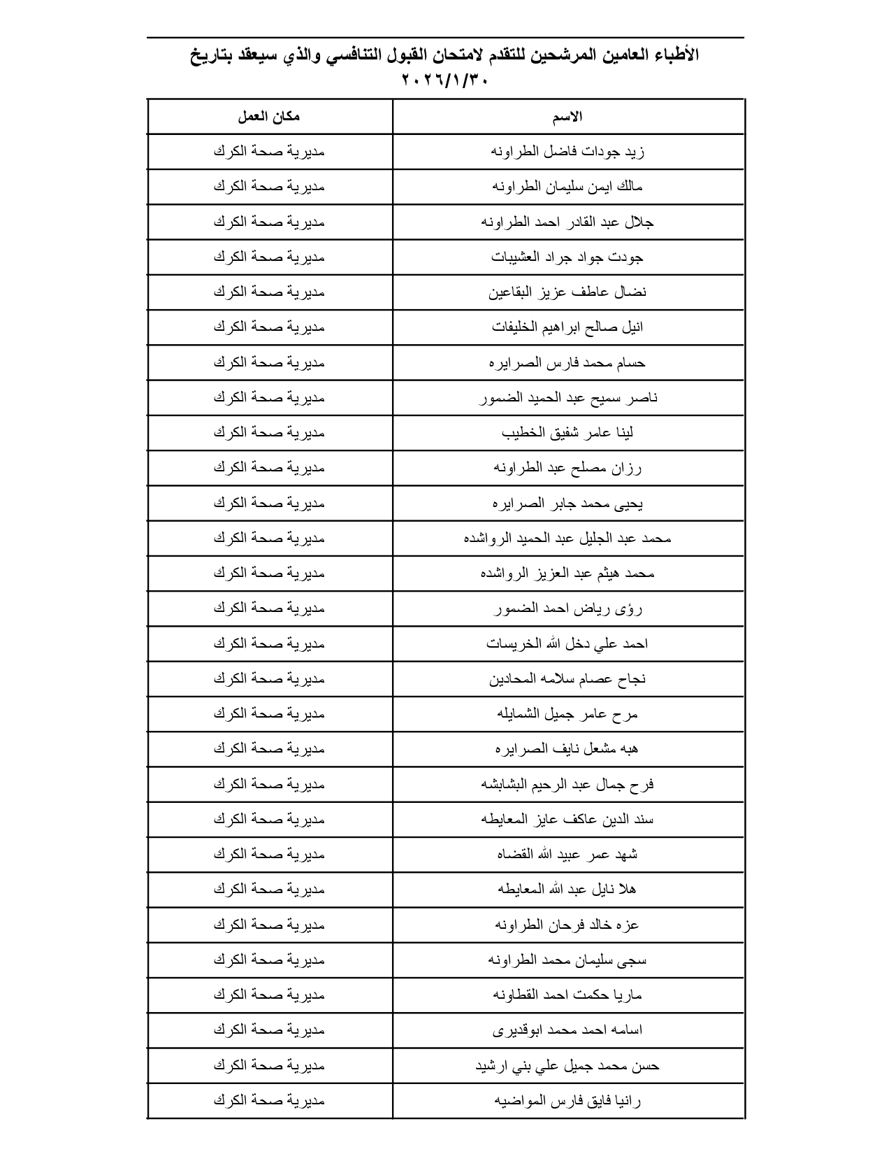 الصحة تدعو مئات الأطباء الأردنيين لتقديم امتحانات تنافسية (الأسماء والمواعيد والتعليمات) #عاجل