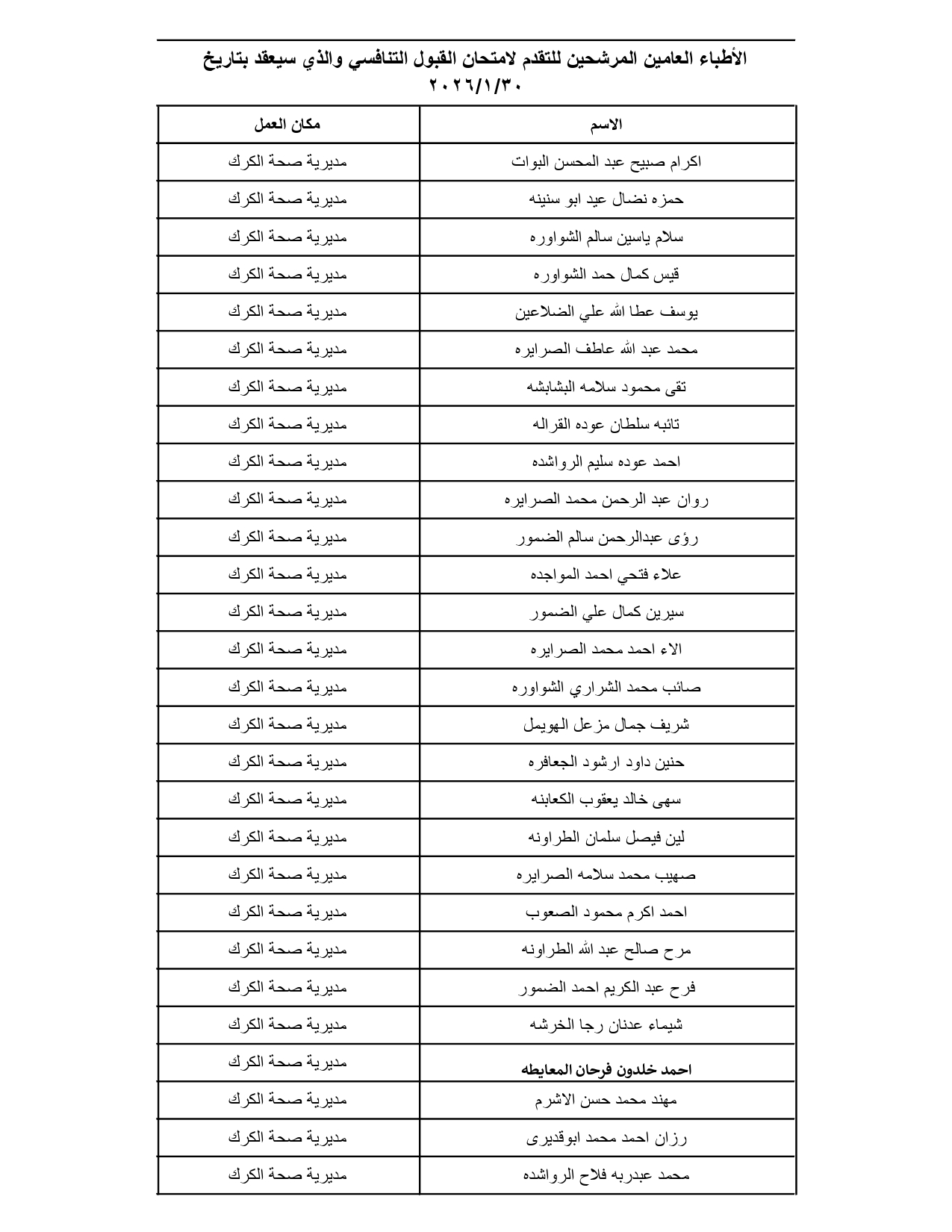 الصحة تدعو مئات الأطباء الأردنيين لتقديم امتحانات تنافسية (الأسماء والمواعيد والتعليمات) #عاجل