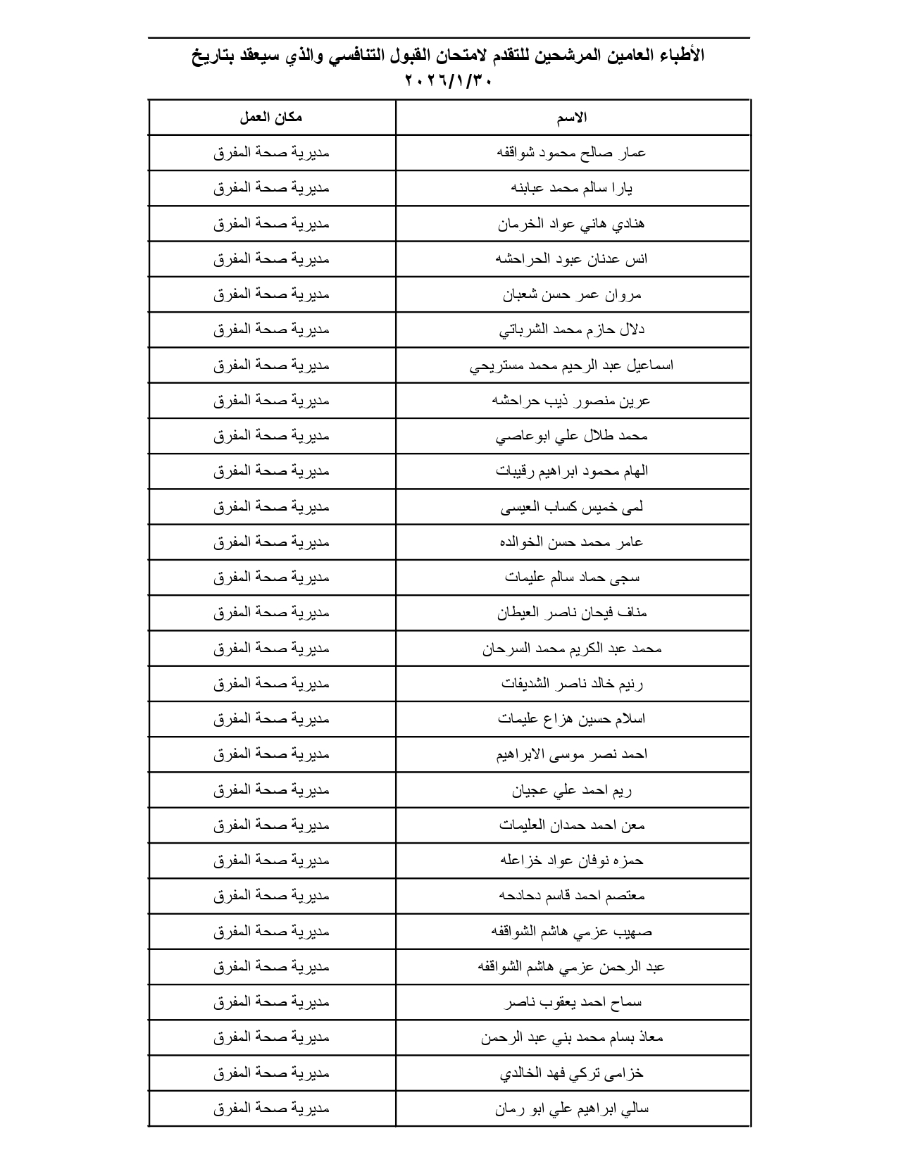 الصحة تدعو مئات الأطباء الأردنيين لتقديم امتحانات تنافسية (الأسماء والمواعيد والتعليمات) #عاجل
