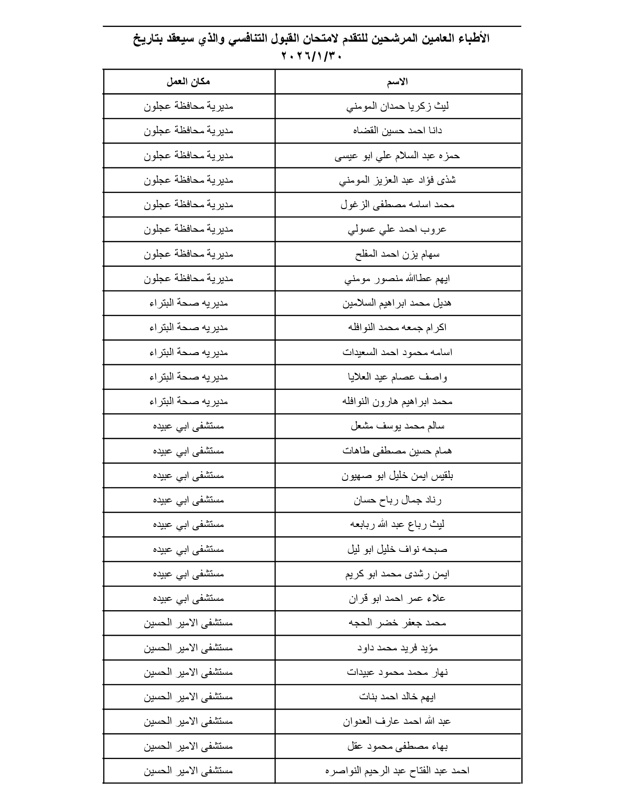 الصحة تدعو مئات الأطباء الأردنيين لتقديم امتحانات تنافسية (الأسماء والمواعيد والتعليمات) #عاجل