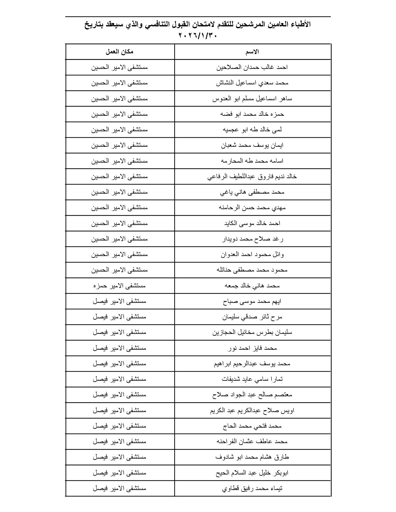 الصحة تدعو مئات الأطباء الأردنيين لتقديم امتحانات تنافسية (الأسماء والمواعيد والتعليمات) #عاجل