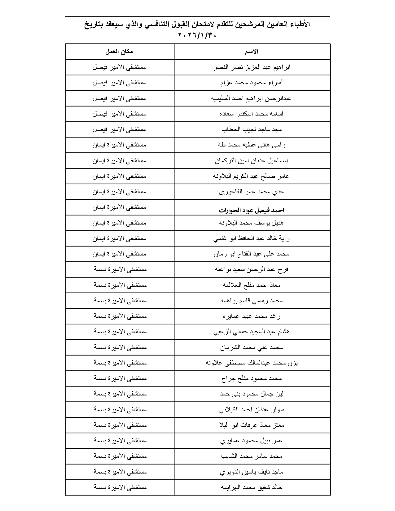 الصحة تدعو مئات الأطباء الأردنيين لتقديم امتحانات تنافسية (الأسماء والمواعيد والتعليمات) #عاجل