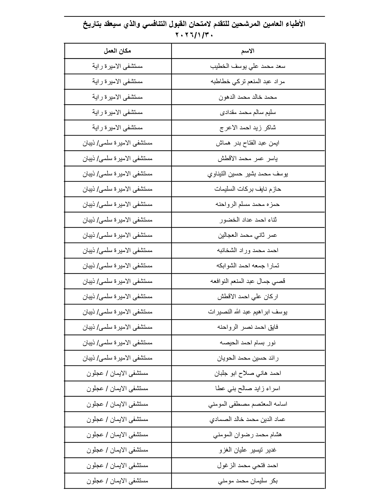 الصحة تدعو مئات الأطباء الأردنيين لتقديم امتحانات تنافسية (الأسماء والمواعيد والتعليمات) #عاجل