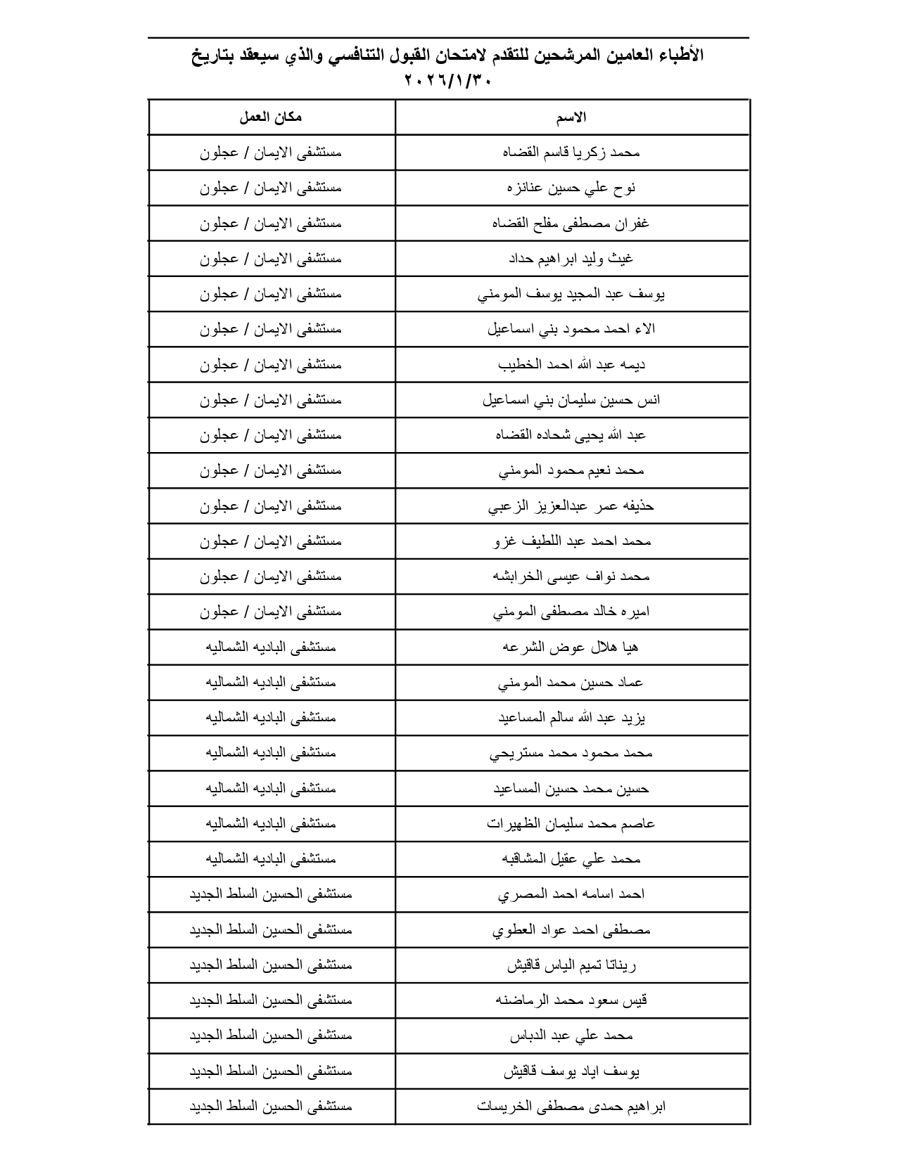 الصحة تدعو مئات الأطباء الأردنيين لتقديم امتحانات تنافسية (الأسماء والمواعيد والتعليمات) #عاجل