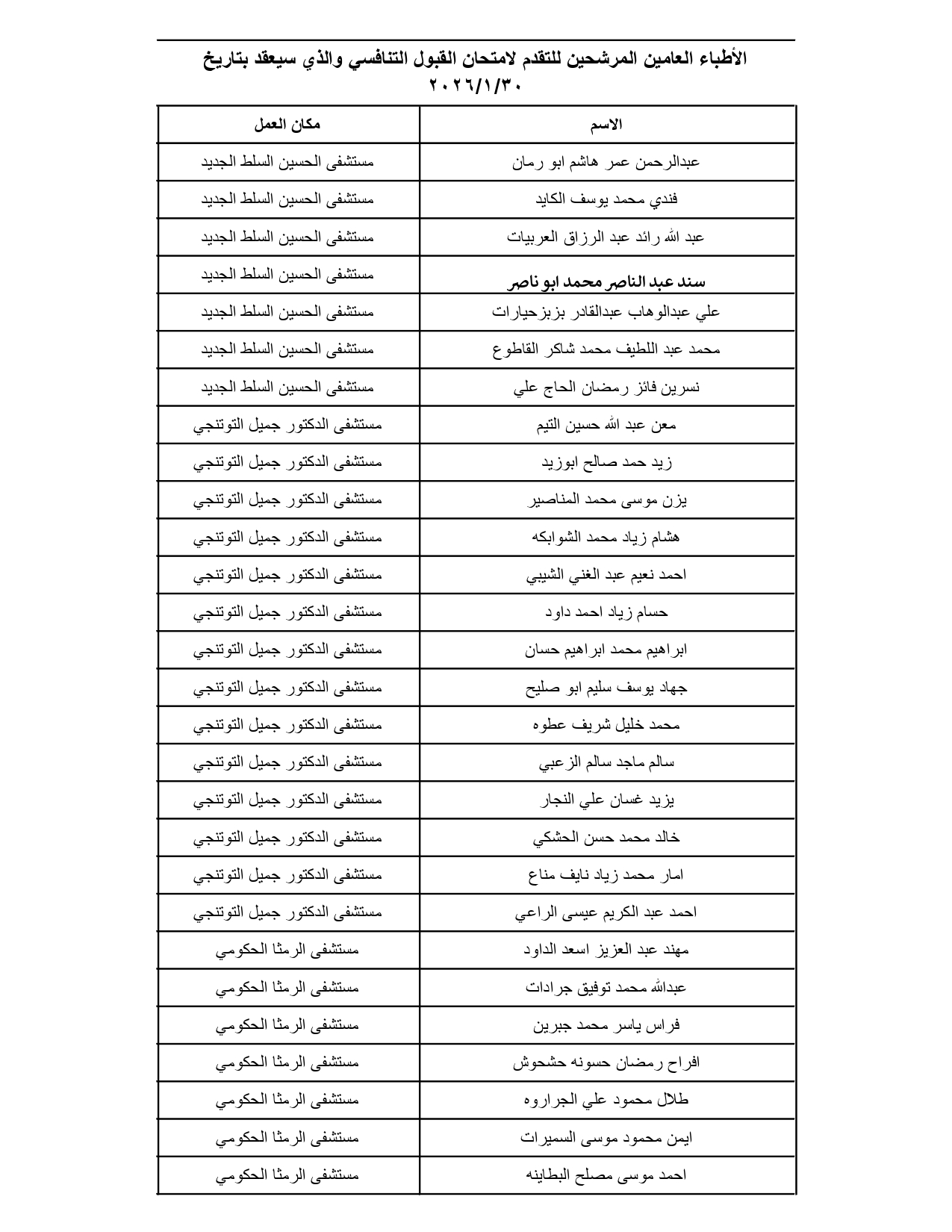 الصحة تدعو مئات الأطباء الأردنيين لتقديم امتحانات تنافسية (الأسماء والمواعيد والتعليمات) #عاجل