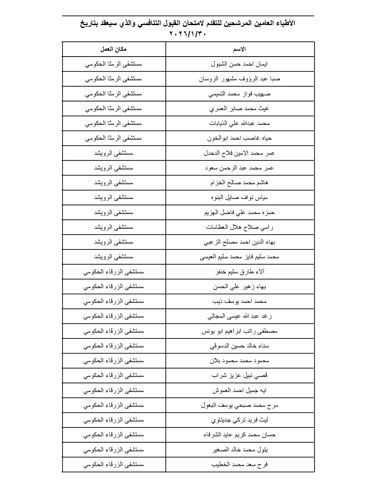 الصحة تدعو مئات الأطباء الأردنيين لتقديم امتحانات تنافسية (الأسماء والمواعيد والتعليمات) #عاجل