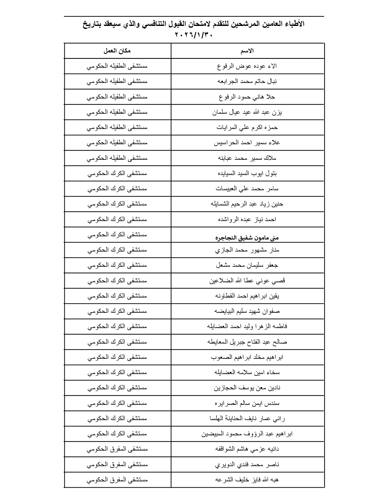 الصحة تدعو مئات الأطباء الأردنيين لتقديم امتحانات تنافسية (الأسماء والمواعيد والتعليمات) #عاجل