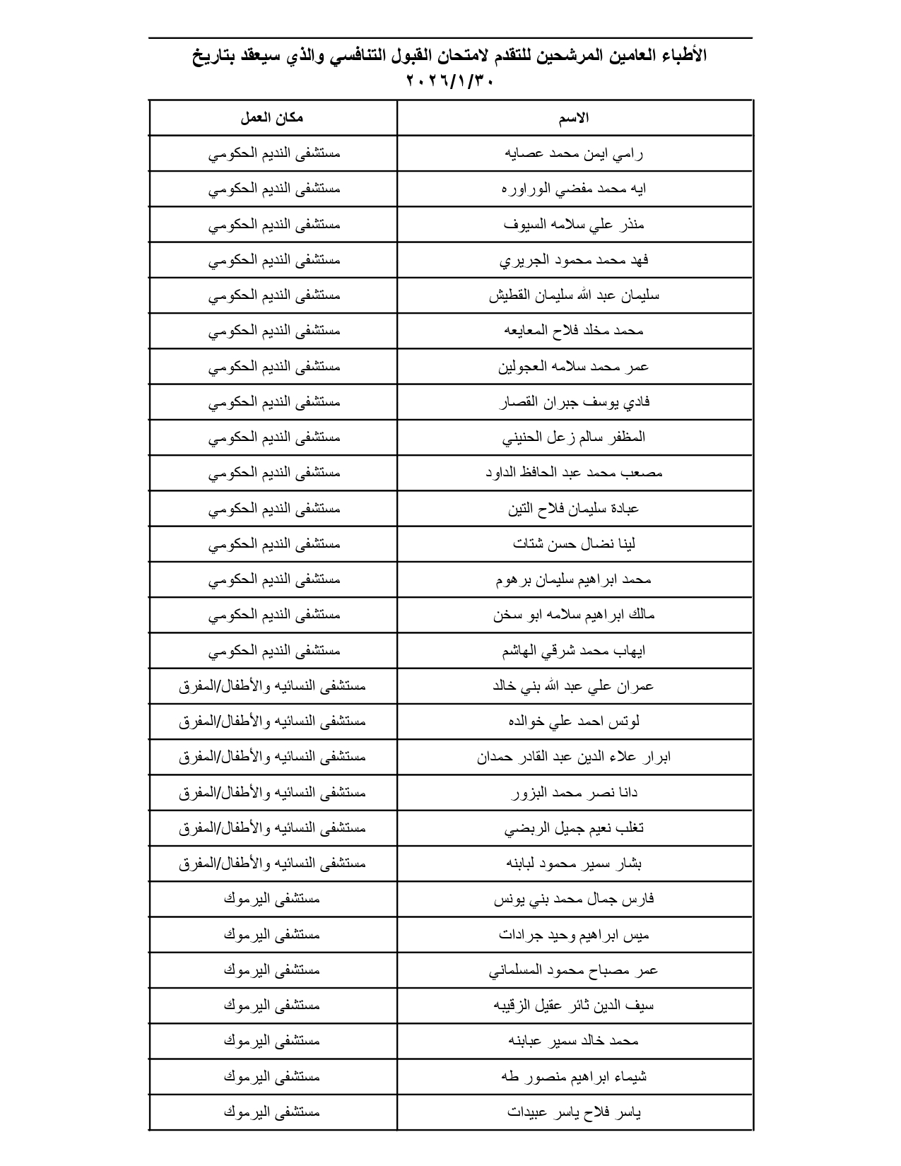 الصحة تدعو مئات الأطباء الأردنيين لتقديم امتحانات تنافسية (الأسماء والمواعيد والتعليمات) #عاجل