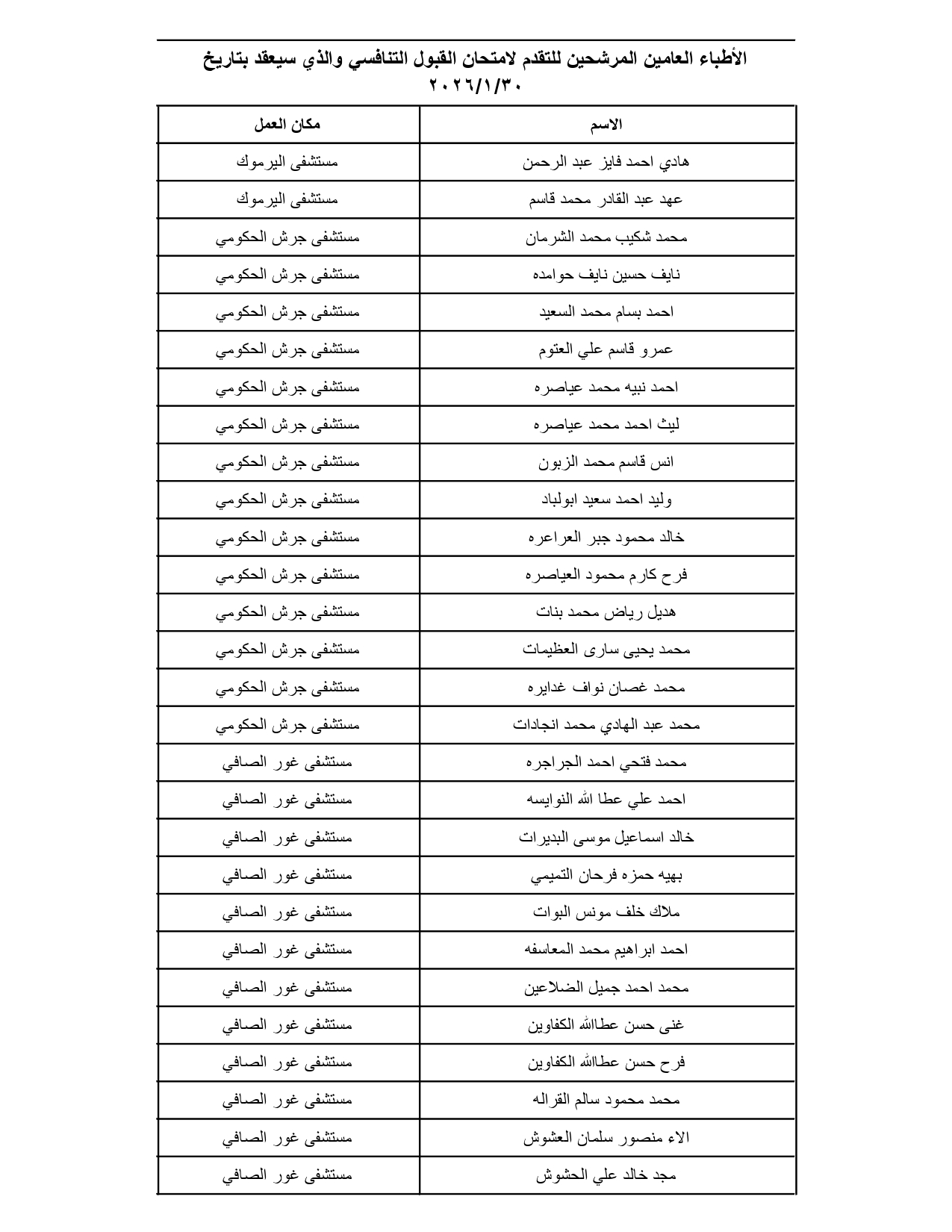 الصحة تدعو مئات الأطباء الأردنيين لتقديم امتحانات تنافسية (الأسماء والمواعيد والتعليمات) #عاجل