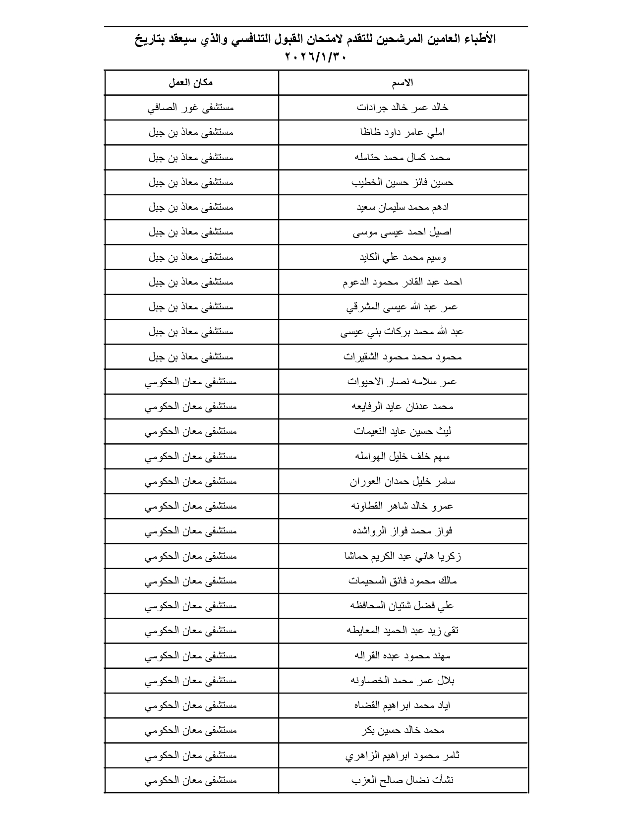 الصحة تدعو مئات الأطباء الأردنيين لتقديم امتحانات تنافسية (الأسماء والمواعيد والتعليمات) #عاجل