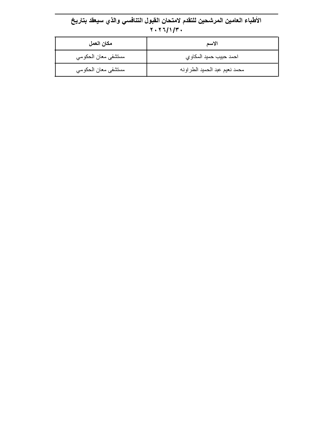 الصحة تدعو مئات الأطباء الأردنيين لتقديم امتحانات تنافسية (الأسماء والمواعيد والتعليمات) #عاجل