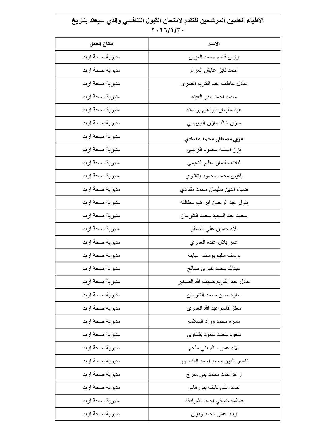 الصحة تدعو مئات الأطباء الأردنيين لتقديم امتحانات تنافسية (الأسماء والمواعيد والتعليمات) #عاجل