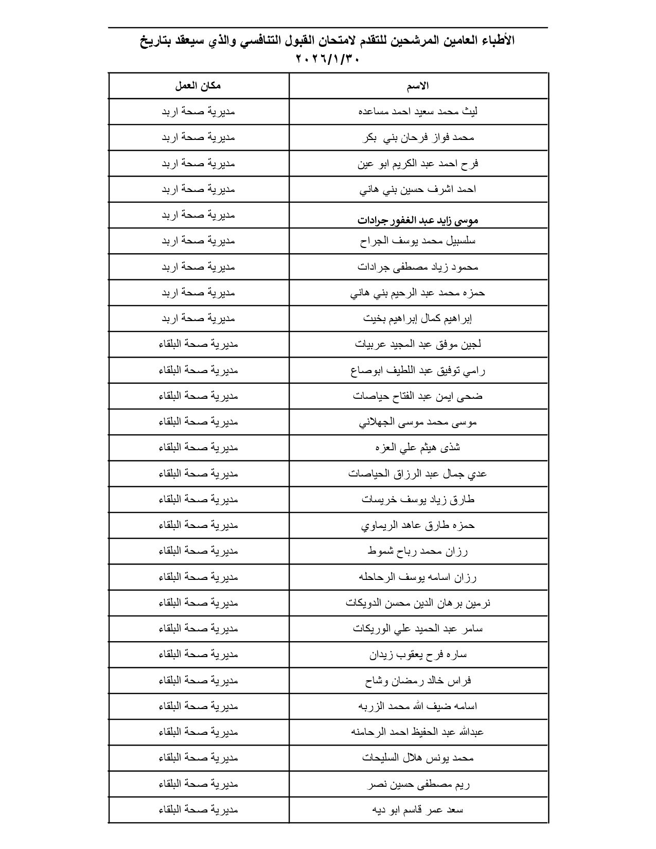 الصحة تدعو مئات الأطباء الأردنيين لتقديم امتحانات تنافسية (الأسماء والمواعيد والتعليمات) #عاجل