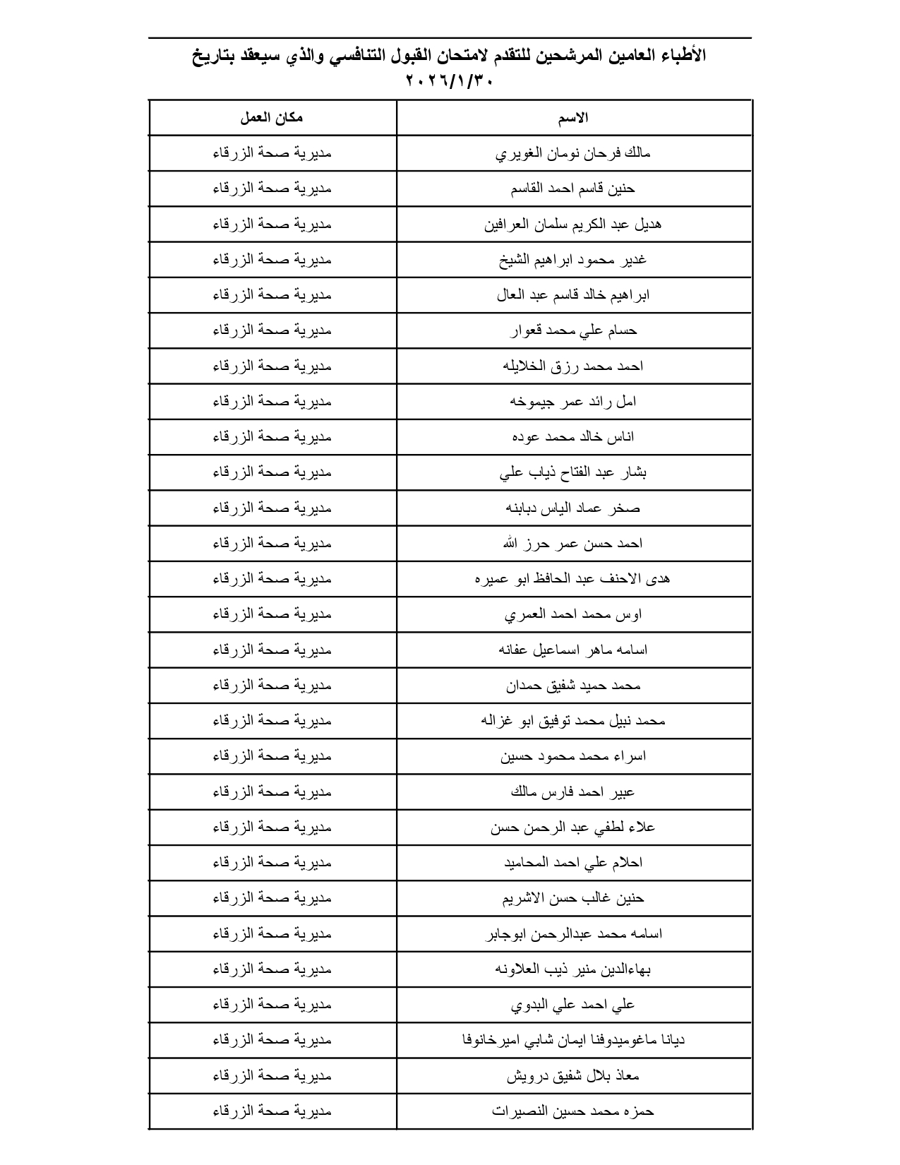 الصحة تدعو مئات الأطباء الأردنيين لتقديم امتحانات تنافسية (الأسماء والمواعيد والتعليمات) #عاجل
