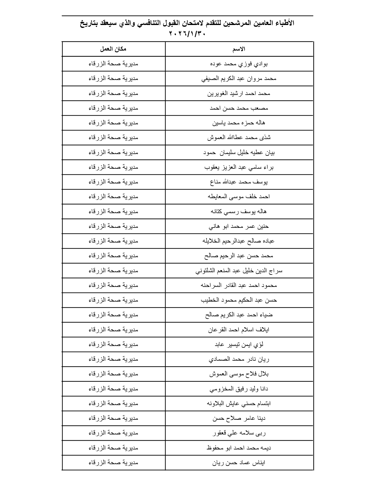 الصحة تدعو مئات الأطباء الأردنيين لتقديم امتحانات تنافسية (الأسماء والمواعيد والتعليمات) #عاجل